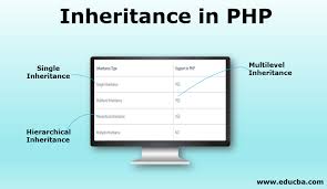 Php 8 Inheritance