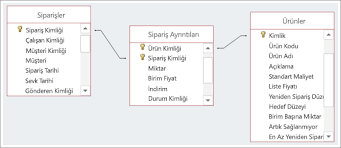 Php 8 Çoka Çok Tablo Tasarımı