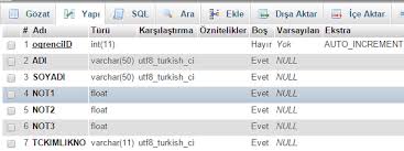 Php 8 MySQLi ile Kayıt Ekleme